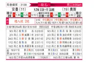 [荷乙] 埃蒙 vs 奥斯