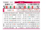 [荷乙] 赫尔蒙德vs阿尔克马尔青年队