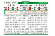 [意甲] 拉齐奥vs乌迪内斯