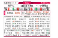 [荷乙] 海牙vs多德勒支