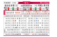 [荷乙] 格拉夫夏普vs阿贾克斯青年队