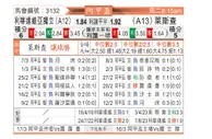 [阿甲杯] 门多萨独立vs利斯特雷