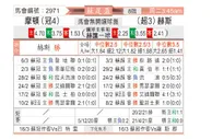 [苏总杯] 摩顿 vs 哈茨