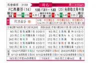[荷乙] FC埃因霍温vs乌德勒支青年队