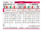 [荷乙] 埃因霍温青年队vs格罗宁根