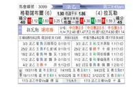 [法乙] 格勒诺布尔vs拉瓦勒
