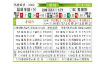 [葡超] 吉维森特vs查维斯