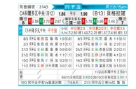 [阿甲杯] 科尔多瓦中央vs贝尔格拉诺