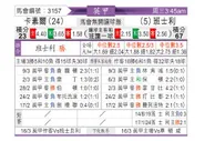 [英甲] 卡利斯尔联vs巴恩斯利