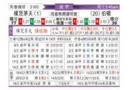 [英甲] 朴茨茅斯vs伯顿