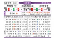 [英甲] 林肯城vs剑桥联