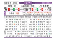 [英甲] 博尔顿vs牛津联队
