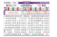 [英甲] 韦康比流浪者vs维冈竞技