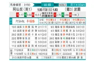 [欧冠杯] 阿森纳vs波尔图