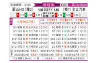 [亚冠杯] 蔚山现代vs全北现代