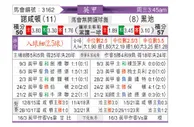 [英甲] 北安普敦vs布莱克浦