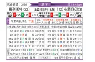 [英甲] 弗利特伍德vs布里斯托流浪