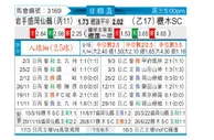 [日联杯] 岩手盛冈仙鹤vs枥木SC