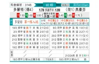 [欧冠杯] 多特蒙德vs埃因霍温
