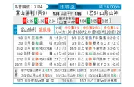 [日联杯] 富山胜利vs山形山神
