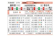 [苏超] 罗斯郡vs希伯尼安