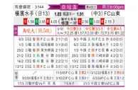 [亚冠杯] 横滨水手vs山东泰山