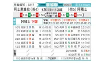 [欧会杯] 阿斯顿维拉vs阿贾克斯