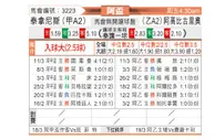 [阿杯] 塔勒瑞斯vs卡洛斯卡萨雷斯农业