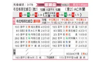 [欧联杯] 布拉格斯拉维亚vsAC米兰