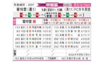 [美冠杯] 蒙特瑞vs辛辛那提