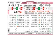 [欧联杯] 亚特兰大vs里斯本竞技