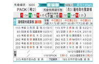 [欧会杯] 塞萨洛尼基vs萨格勒布迪纳摩