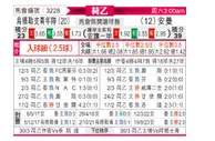 [荷乙] 乌德勒支青年队vs埃蒙