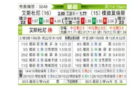 [葡超] 埃斯托里尔vs朴迪莫伦斯