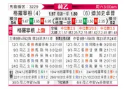 [荷乙] 格罗宁根vs格拉夫夏普
