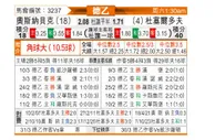 [德乙] 奥斯纳布鲁克vs杜塞尔多夫