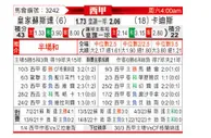 [西甲] 皇家社会vs加的斯