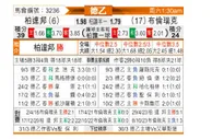 [德乙] 柏德博恩vs布伦斯维克