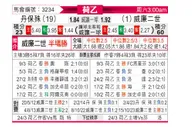 [荷乙] 邓伯什vs威廉二世
