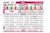 [荷乙] 阿贾克斯青年队vs埃因霍温青年队