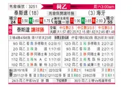[荷乙] 特尔斯达vs海牙