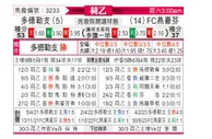 [荷乙] 多德勒支vsFC埃因霍温