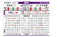 [智利甲] 伊库伊奎vs科布雷索