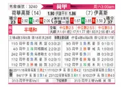 [荷甲] 赫拉克莱斯vs前进之鹰