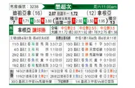 [墨联秋] 提华纳vs桑托斯拉古纳