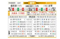 [德甲] 美因茨vs波鸿