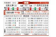 [澳洲甲] 珀斯光荣vs西悉尼流浪者