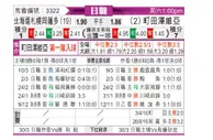 [日职联] 札幌冈萨多vs町田泽维亚