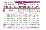 [日职联] 东京绿茵vs新泻天鹅