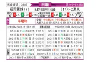 [日职联] 福冈黄蜂vsFC东京